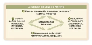 diagrama negocial