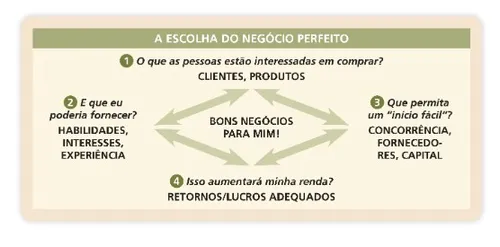 right business diagram
