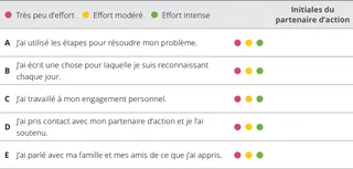 tableau d’évaluation du chapitre 7
