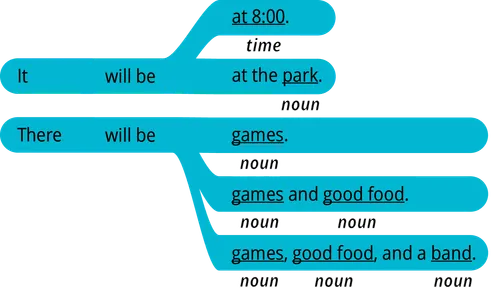 pattern 2 answer it will be at time