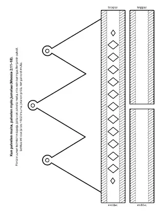 toimintasivu: minä voin palvella Jumalaa palvelemalla muita