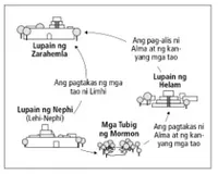 diagram ng mga paglalakbay