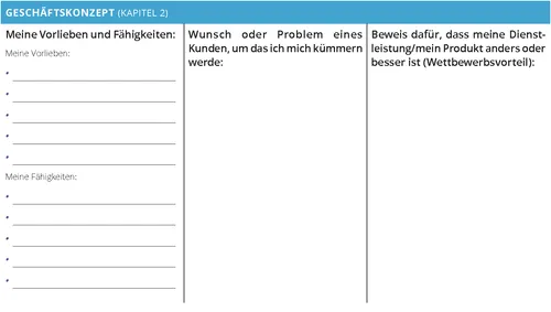 Mein Geschäftsplaner – Unternehmenskonzept