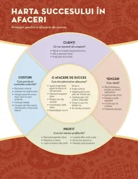harta succesului în afaceri