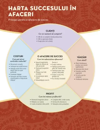 business success map