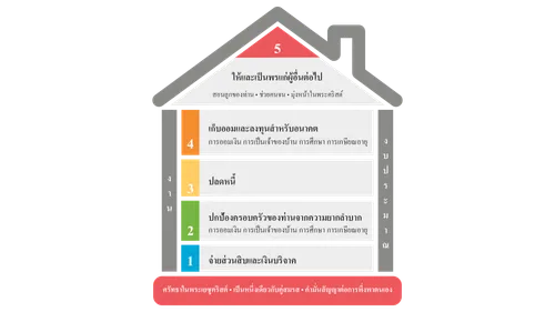 สื่อการเรียนการสอนพันธสัญญาเดิมสําหรับครูเซมินารี 2026