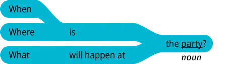 pattern 2 question when is the noun