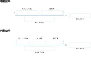 月当たりの粗利益率と純利益率