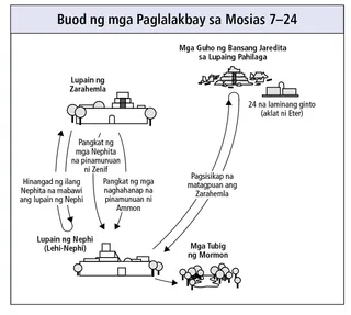 mga paglalakbay sa Mosias 7–24