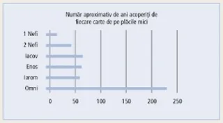 reprezentare grafică a plăcilor mici