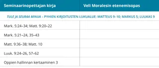 kuva 1 veli Moralesin etenemisoppaasta