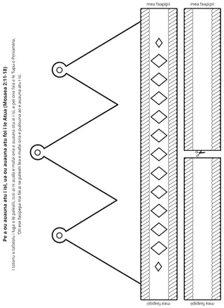 itulau o gaoioiga: E mafai ona ou auauna atu i le Atua e ala i le auauna atu i isi