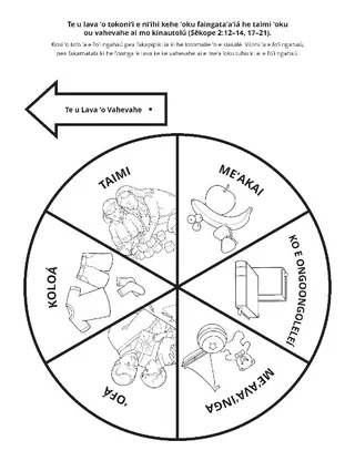 peesi ʻekitivitií: te u lava ʻo vahevahe e ngaahi meʻa ʻoku ou maʻú mo e niʻihi kehé