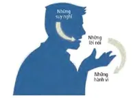 sơ đồ về những suy nghĩ