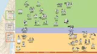 救い主の生涯における重要な出来事
