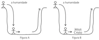 desenho, poço com figuras humanas