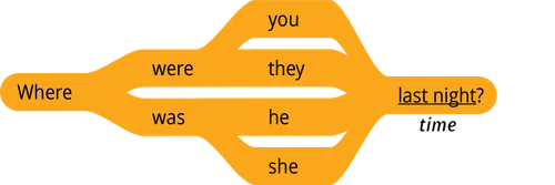 pattern 1 question where were you time