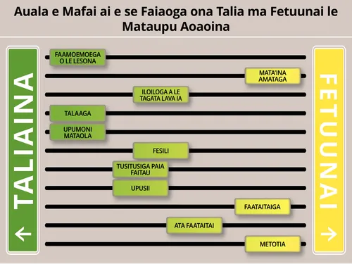 O Le Auala e Mafai ai e se Faiaoga ona Fetuunai le Kalafi o Mataupu Aoaoina