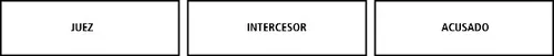 juez, intercesor, acusado