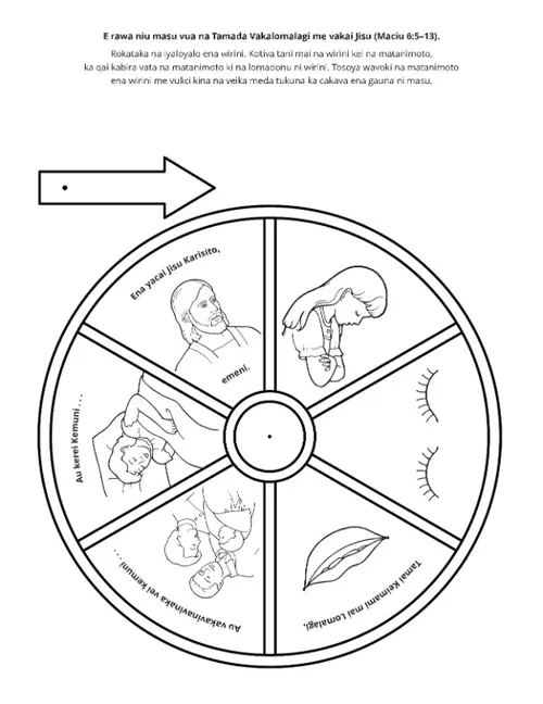tabana ni itaviqaravi: au rawa ni masu me vakataki Jisu