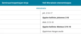 kuva 6 veli Moralesin etenemisoppaasta