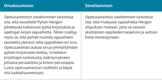 kuvaus omaksumisesta ja soveltamisesta