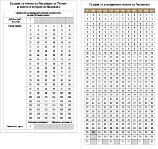 графици за четене от Писанията