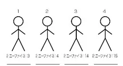 4 Stick Figures