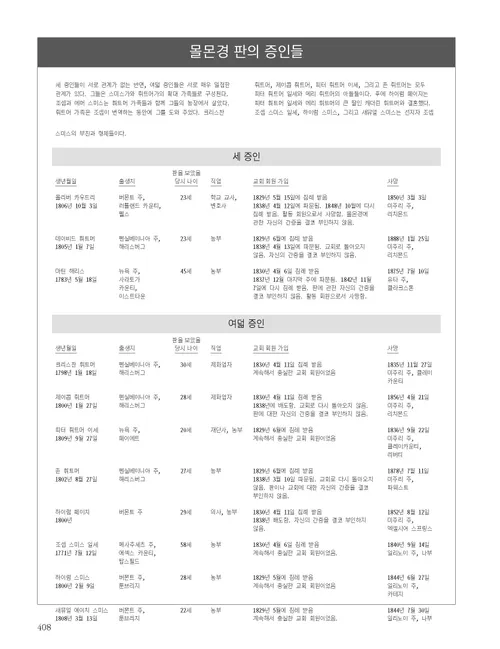 몰몬경 판의 증인들