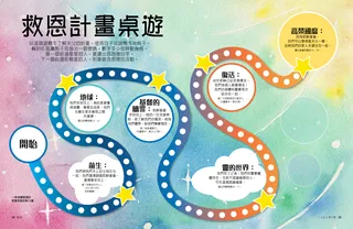 顯示救恩計畫不同部分的桌遊