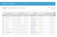 evaluere min innsats, miniatyrbilde