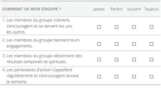 Autoévaluation de l’animateur