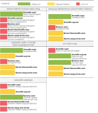 Зээлийн санхүүжилтийн эх үүсвэрүүд