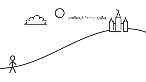 រូប​មនុស្ស​ចង្កឹះ​នៅ​ជើង​ភ្នំ នៅលើ​កំពូល​ភ្នំ​គឺជា​ព្រះវិហារ​បរិសុទ្ធ​ដែល​មាន​ពាក្យ​ថា « ព្រះវរបិតា​សួគ៌ និង​ព្រះយេស៊ូវ​គ្រីស្ទ »