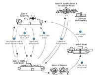 Journeys in Mosiah 7-24