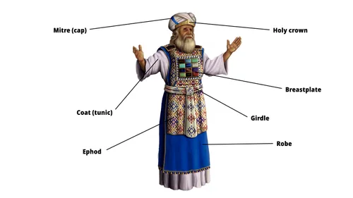 illustration of the different pieces of the high priest’s clothing