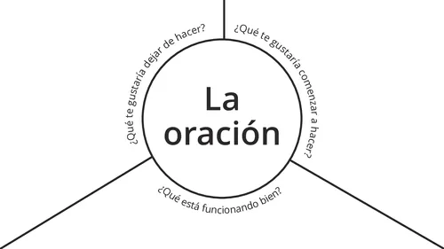 diagrama con la palabra “Oración” en el centro y con preguntas a su alrededor