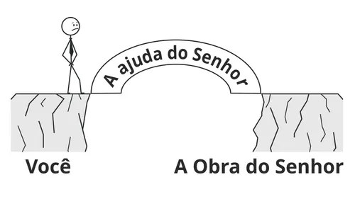 figura de palitos com uma ponte intitulada “A ajuda do Senhor” ligando-a ao outro lado de um precipício onde se lê “A obra do Senhor”