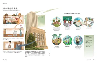 什一奉獻何處去