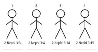 4 Stick Figures