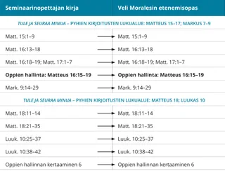 kuva 7 veli Moralesin etenemisoppaasta