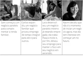 Quatro exemplos de como as pessoas começaram ou melhoraram seu negócio