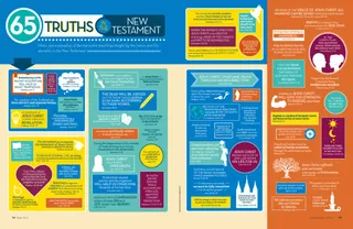 65 Truths in the New Testament