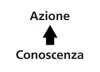 action to knowledge