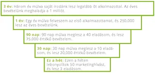 Minta: 3 éves célok