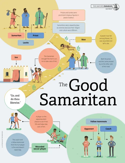 Good Samaritan poster