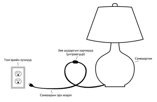 чийдэнгийн бүдүүвч зураг