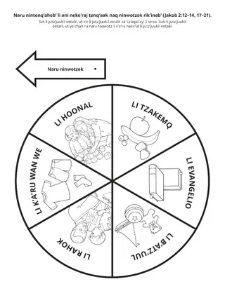 perel re kok’ k’anjel: naru ninwotz li k’a’ru wan we rik’ineb’ li was wiitz’in
