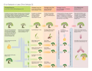 O le siata o Talafaatusa o le Laau Olive