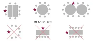 подредба на столове и маса/маси